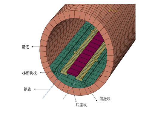 科技成果推介之——城市軌道交通梯形軌枕諧振系統(tǒng)
